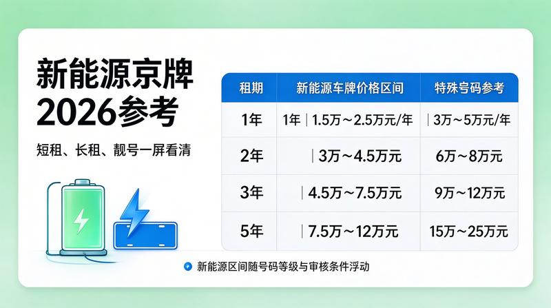 闲置指标交易安全