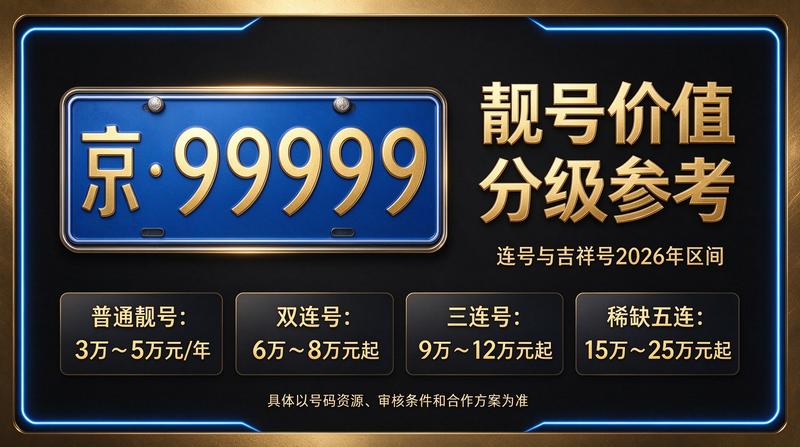 京牌指标服务中心